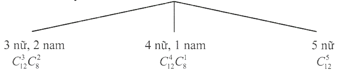 Hình minh họa câu hỏi